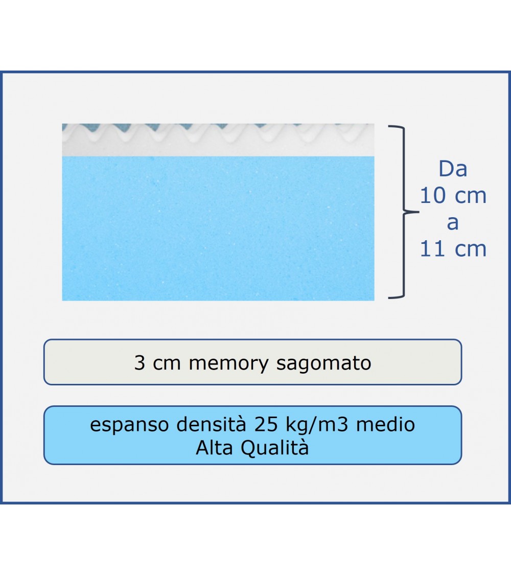 ESPANSO - con 3 cm di memory sagomato