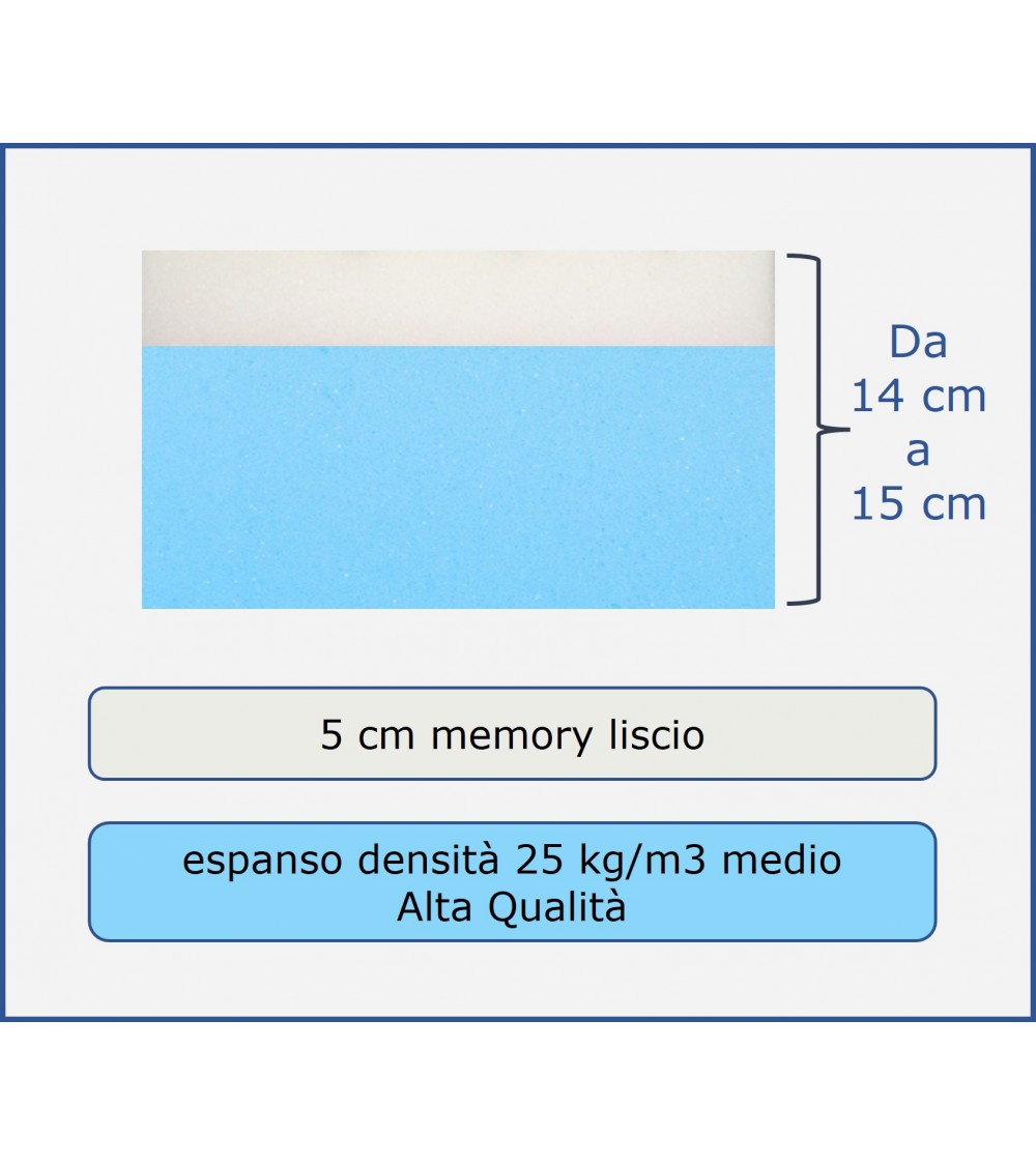ESPANSO - con 5 cm di memory liscio