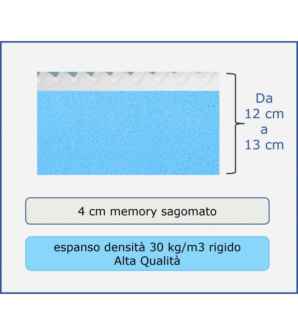 ESPANSO - con 4 cm di memory sagomato